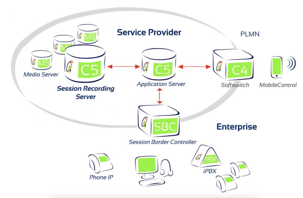 Recording server. Сервер записи переговоров. Telecom application Server. Сервер записи slomo. Call record Server.